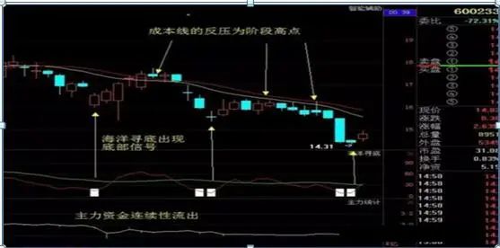 中国股市始终离不开一个定律，读懂此文，你离炒股高手就不远了