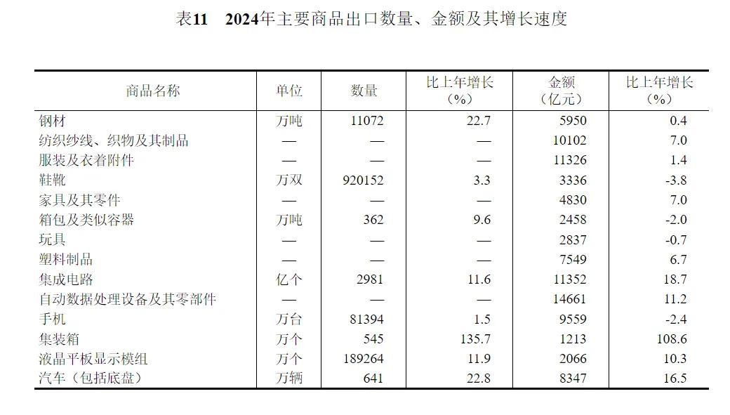 2024年中国人口减少139万，城镇常住人口94350万，人均可支配收入中位数49302元