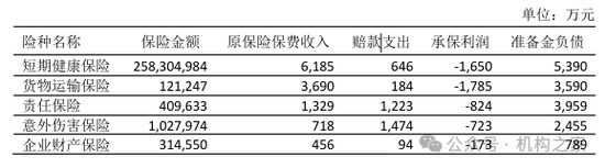 太平科技保险主将7年3度更迭！科技沃土之地自身发展却难有突破