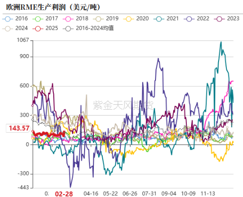 油脂：外围市场的压力