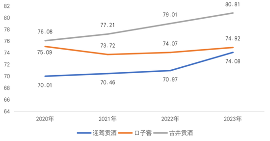 业绩失速的迎驾贡酒：省内腹背受敌，全国化举步维艰