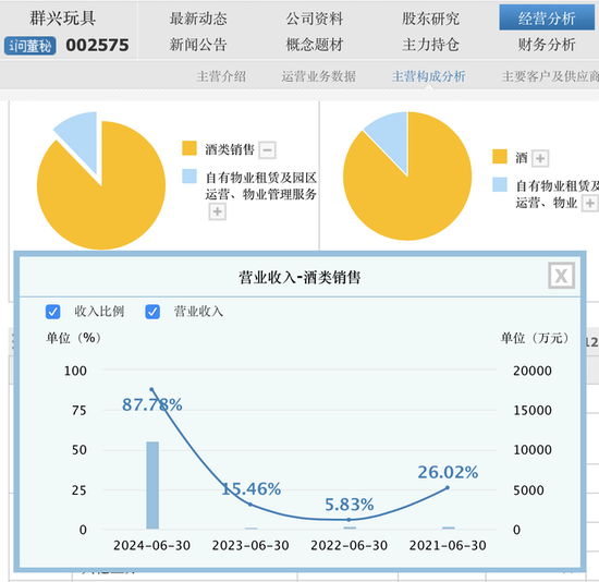 群兴玩具加入华为“朋友圈”，此前转型11年未果