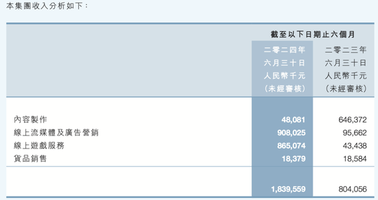 《哪吒2》奔150亿，背后赢家不是王健林而是柯利明！