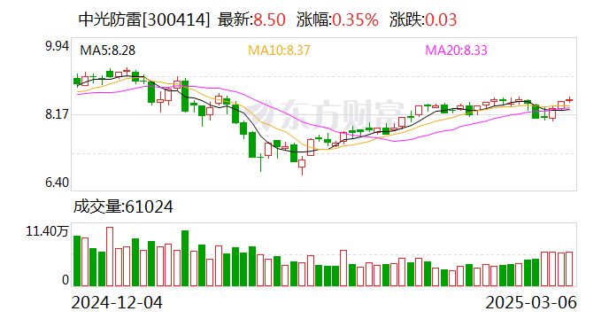 中光防雷：公司产品与人形机器人公司目前没有合作