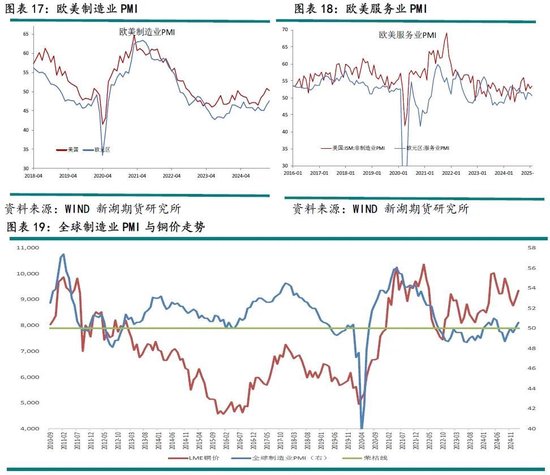 铜：关税引发现货紧缺担忧，乐观前景下铜价涨幅可期