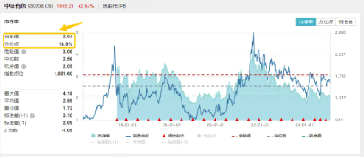 有色金属逆市冲高，多品种价格上涨！有色龙头ETF（159876）盘中涨超2%，冲击日线5连阳！