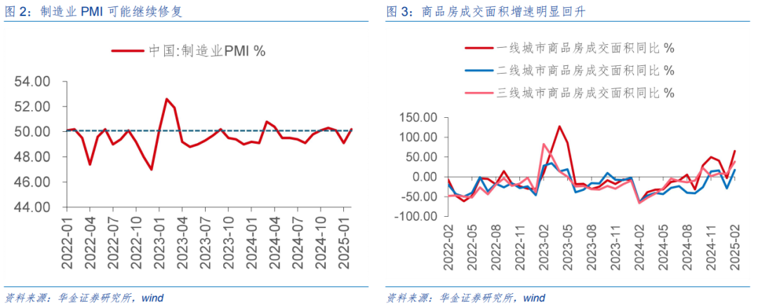 【华金策略邓利军团队-定期报告】三月延续震荡偏强，均衡配置