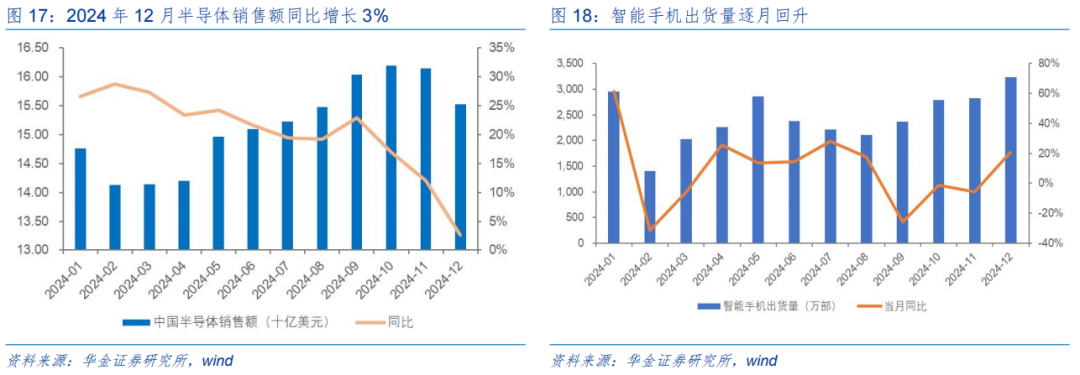 【华金策略邓利军团队-定期报告】三月延续震荡偏强，均衡配置