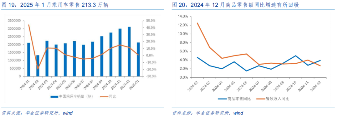 【华金策略邓利军团队-定期报告】三月延续震荡偏强，均衡配置