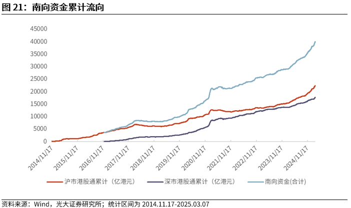 【光大金工】A股波动或持续上行——金融工程市场跟踪周报20250309