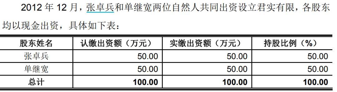 君实生物再亏近13亿：困守一剂抗癌药，套牢瑞银们