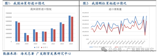 菜粕：关税加征落地，菜粕开盘涨停