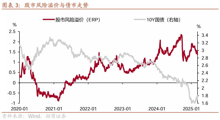 10 年国债1.8%，是风险还是机会