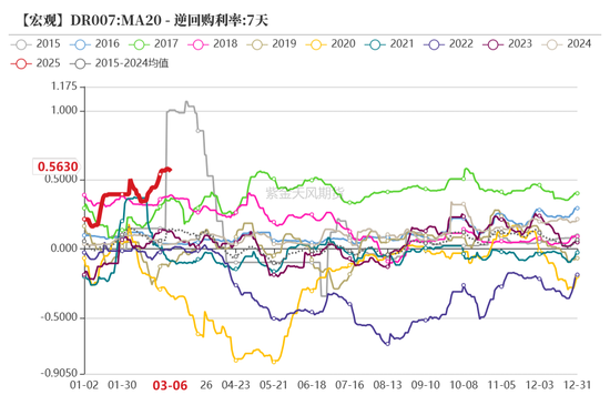 债券：宽松预期修正，关注短端性价比