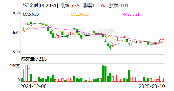 *ST金时：目前公司经营情况正常，各项业务正在稳步推进中