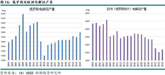 铝：贸易战2.0对全球铝市场影响如何