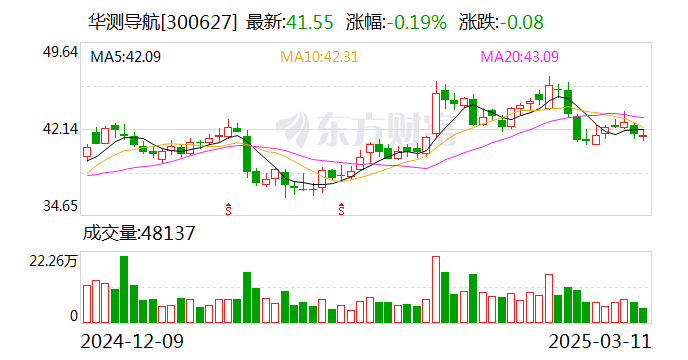 华测导航：3月31日将召开2025年第一次临时股东大会