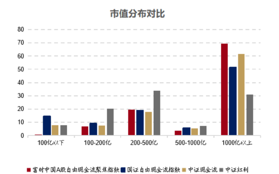 又见分红！这两只基金分红密码揭密