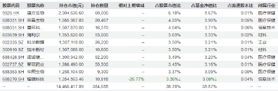 315在行动|民生加银创新成长混合3年亏超60% 换手率10倍？基民吐槽：自己炒股都不至于这么惨