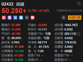 午评：港股恒指跌0.67% 恒生科指跌1.03% 汽车板块整体大涨