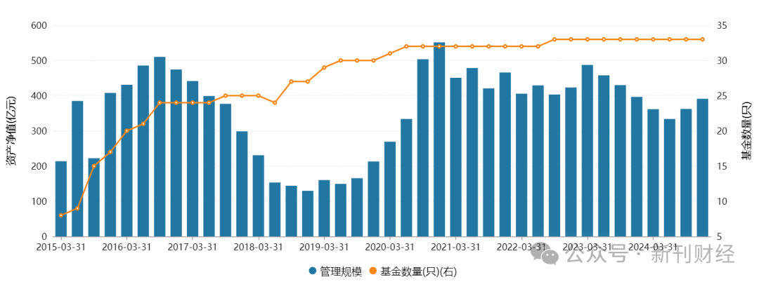 邓心怡再添担子！诺安基金钟爱这位美女基金经理似有战略考量