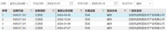 2400亿半导体巨头“A吃A”，“芯片大佬”郑广文16亿清仓离场