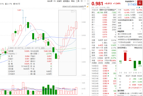 ETF日报：影视板块有望受益于AI技术带来的降本增效，可以逢低布局影视ETF